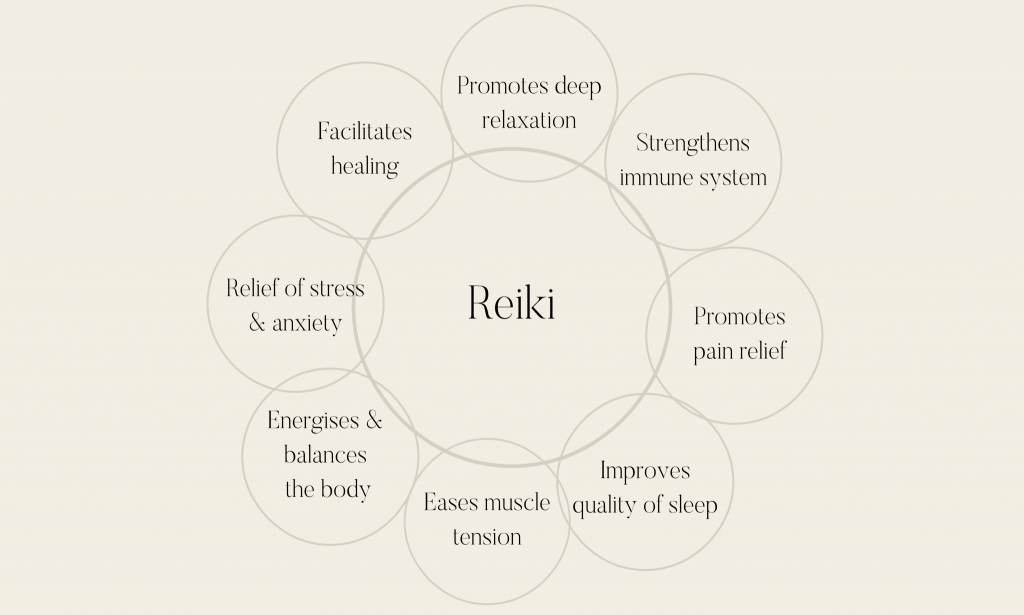 Reiki  Selph Health Studios