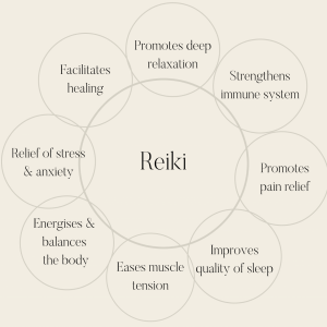 Selph Reiki Treatments